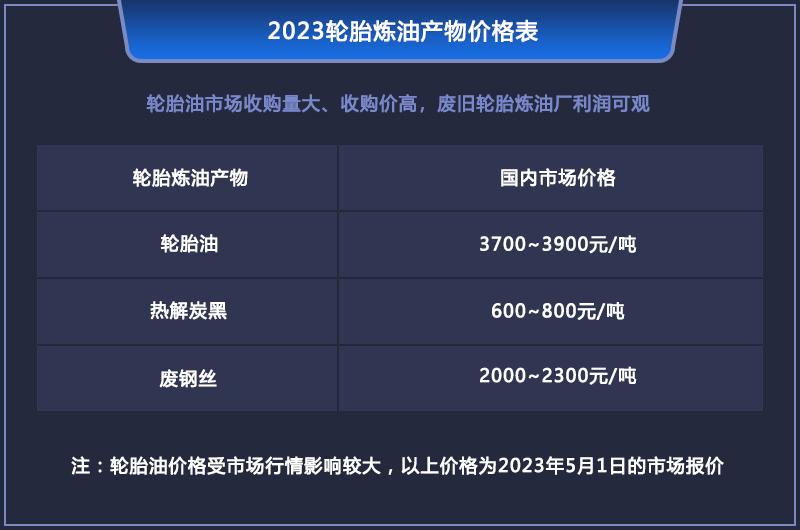 現(xiàn)在做廢輪胎煉油會虧錢嗎？