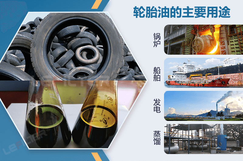 舊輪胎煉油賺錢嗎？