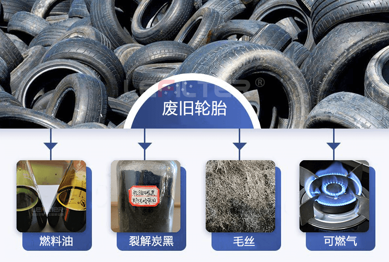 廢舊輪胎煉油的利潤你是否都知道呢？