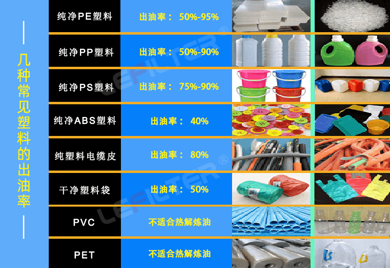 塑料煉油設(shè)備前后出渣哪個(gè)好？