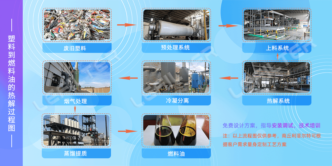 用廢舊塑料煉油怎么煉？廢舊塑料煉油操作方法。